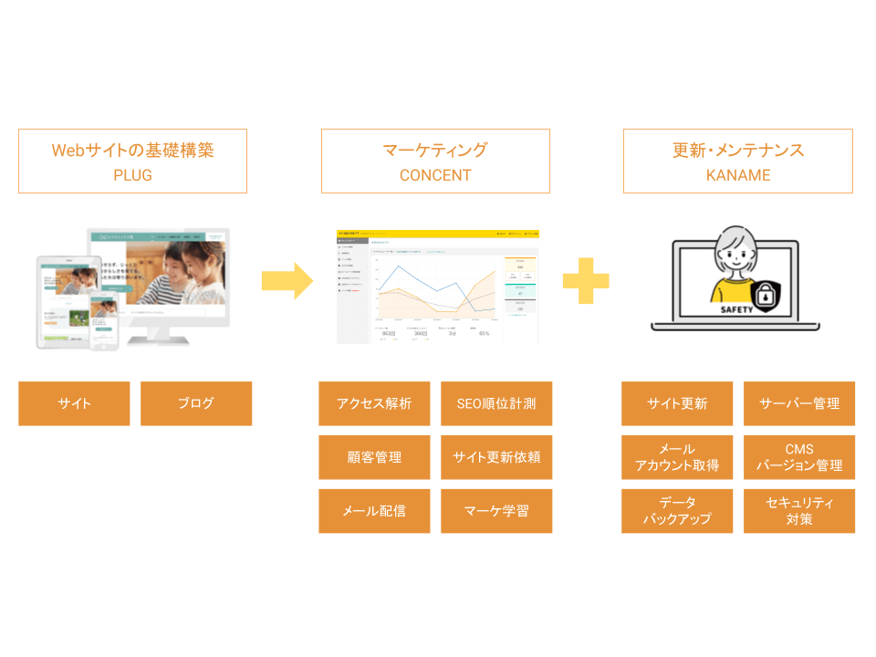 つながる・知る・実行する