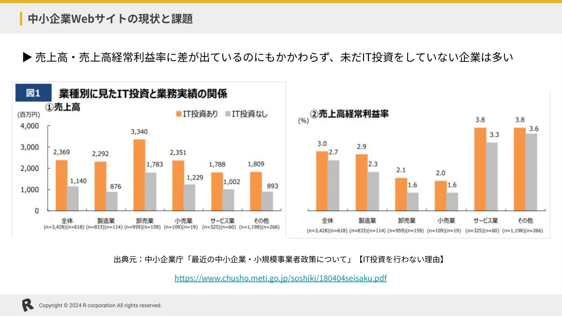 実践会_IT投資の現状グラフ