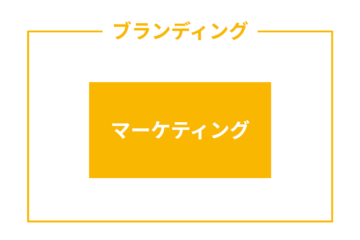 マーケティングとブランディングの概念