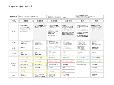 カスタマージャーニーマップ